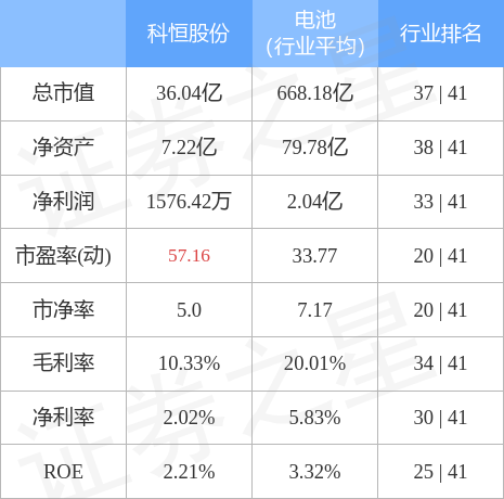 科恒股份最新消息重磅揭秘📣，企业动态大更新！
