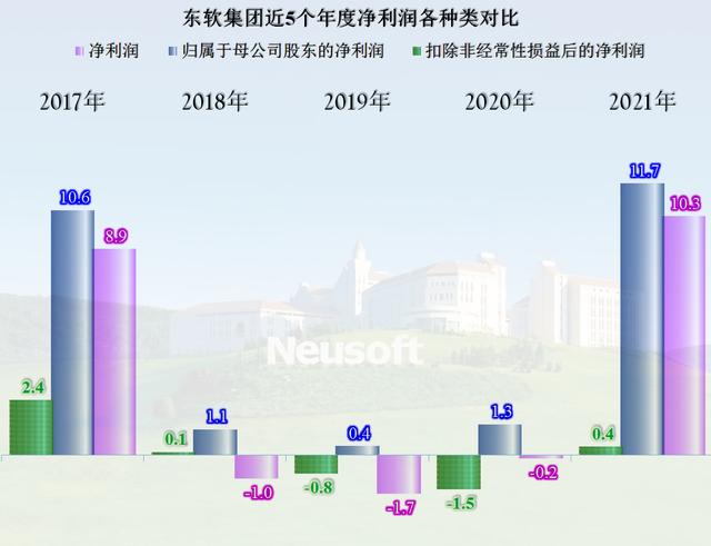 东软集团最新动态，深度分析最新消息及其影响，观点阐述