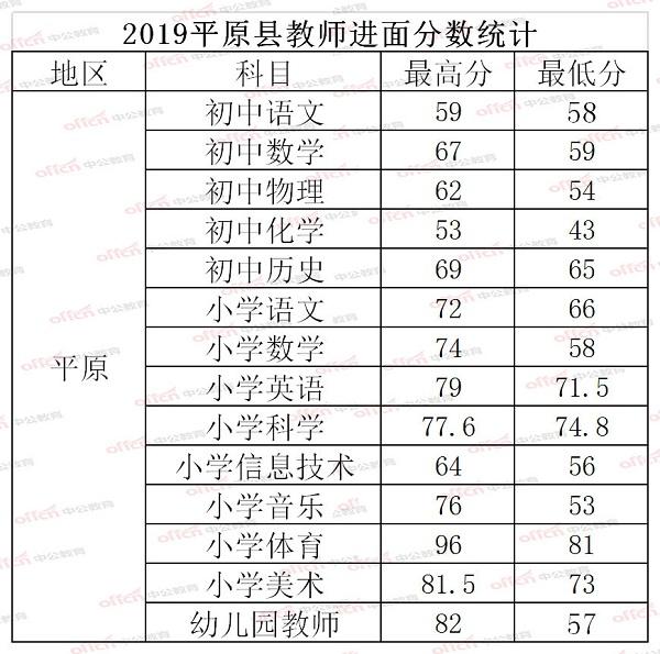 齐河最新招聘信息大放送，求职者的福音，最新职位一网打尽！