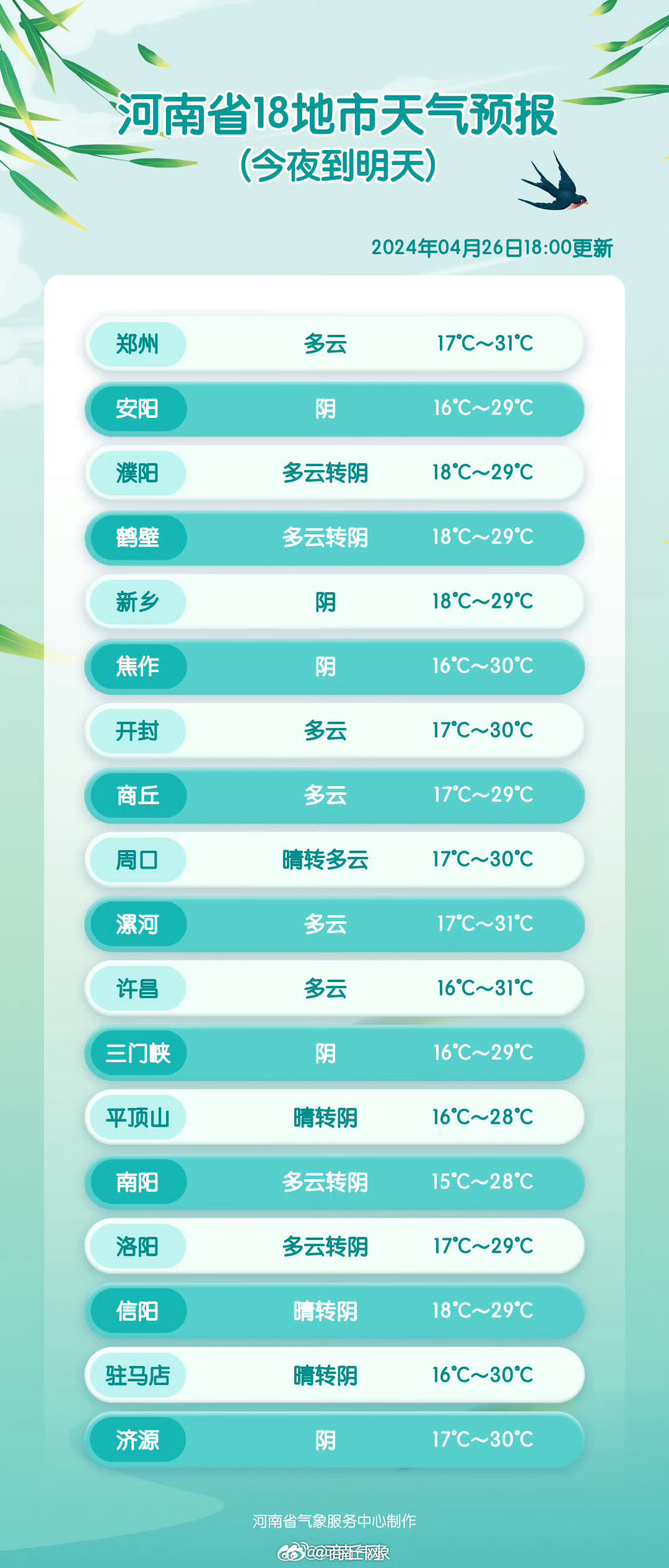 全国最新天气预报及查询步骤指南
