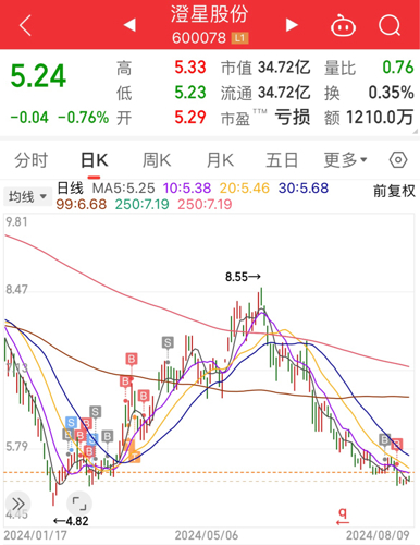 澄星股份最新动态更新，最新消息一览