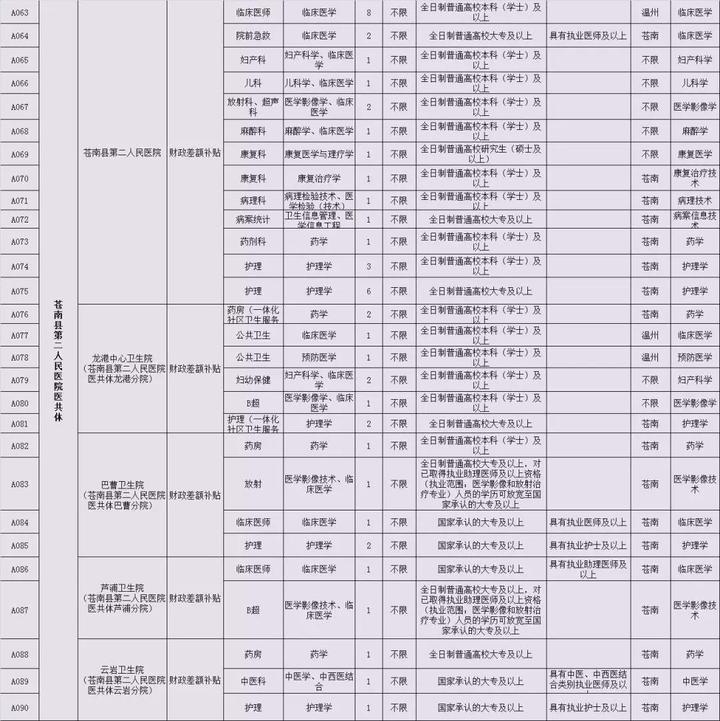 苍南最新招聘信息全面概览