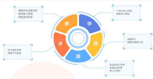 最新英语编科技新品重塑语言学习未来体验