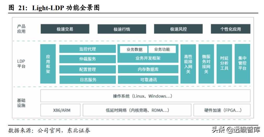 科技引领未来，DB金融证券最新消息重塑证券体验