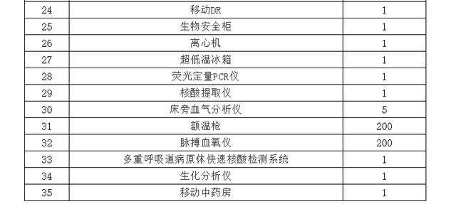 未分类 第15页