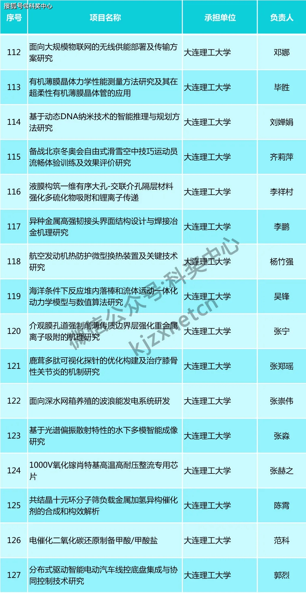 2025十二生肖49个码,担保计划执行法策略_优雅版51.944