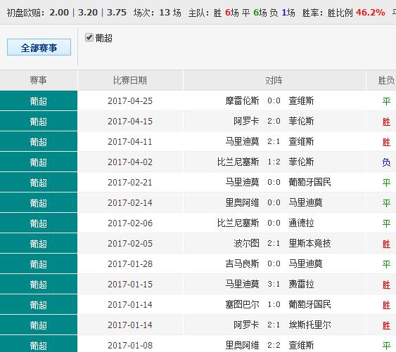 62827澳彩资料查询最新消息,数据驱动决策_绝版51.807