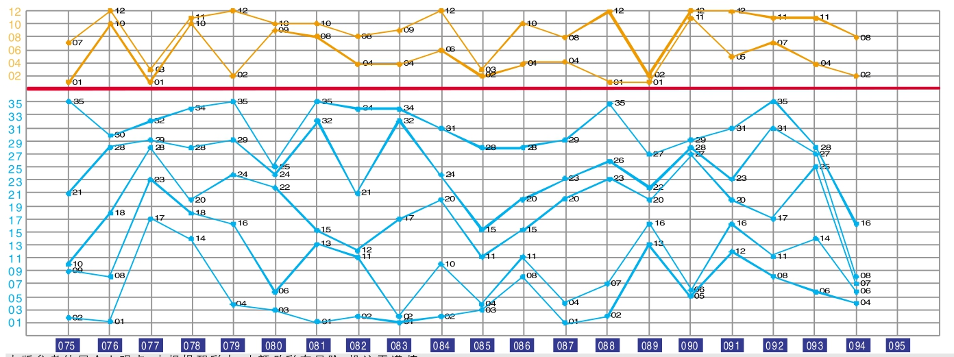 9点30分开彩新澳,实际确凿数据解析统计_用心版51.872
