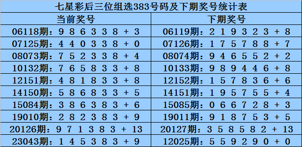 白小姐精选四肖八码,效率评估方案_家居版51.464