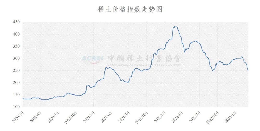 铜价格最新走势图，小巷深处的铜背后隐藏的发展秘密