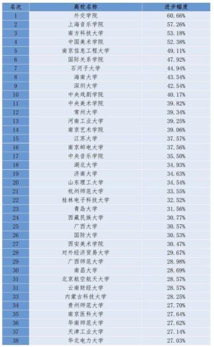 中国大学最新排行榜，科技重塑教育，智慧导航未来探索之路