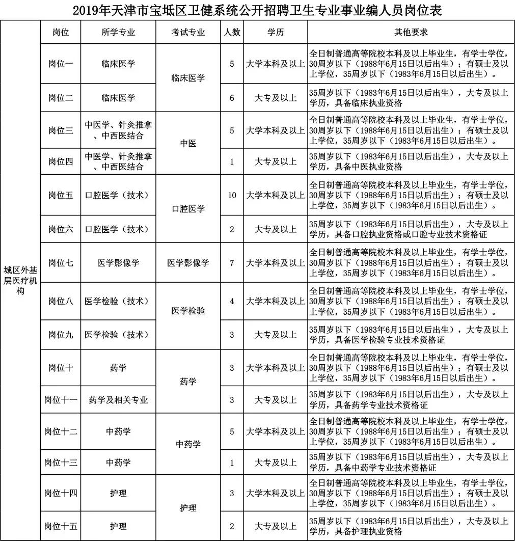 宝坻最新招聘信息大放送，启程自然之旅，探寻内心宁静与平和之旅