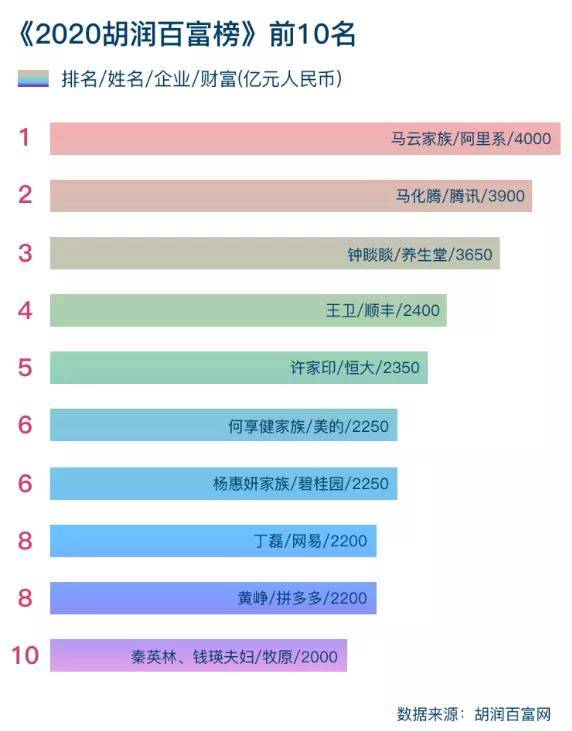 中国首富排行榜最新深度解析与观点阐述，最新排名及富豪风采展示
