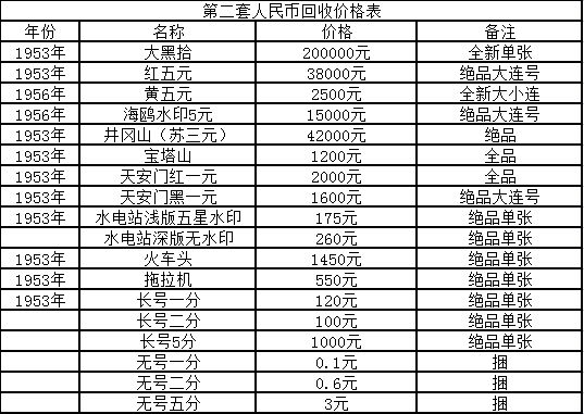 老银元最新价格表公布