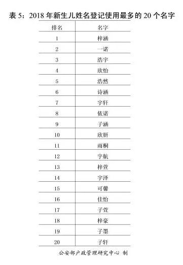 全国最新姓氏排名及深度分析