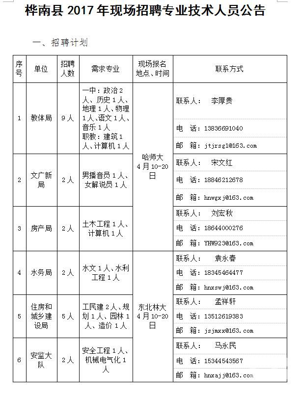 桦南最新招聘信息大揭秘 🔍💼