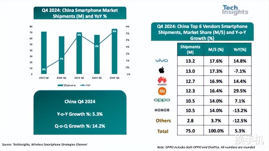 最新手机销量揭秘，市场趋势与多方观点的深度解析