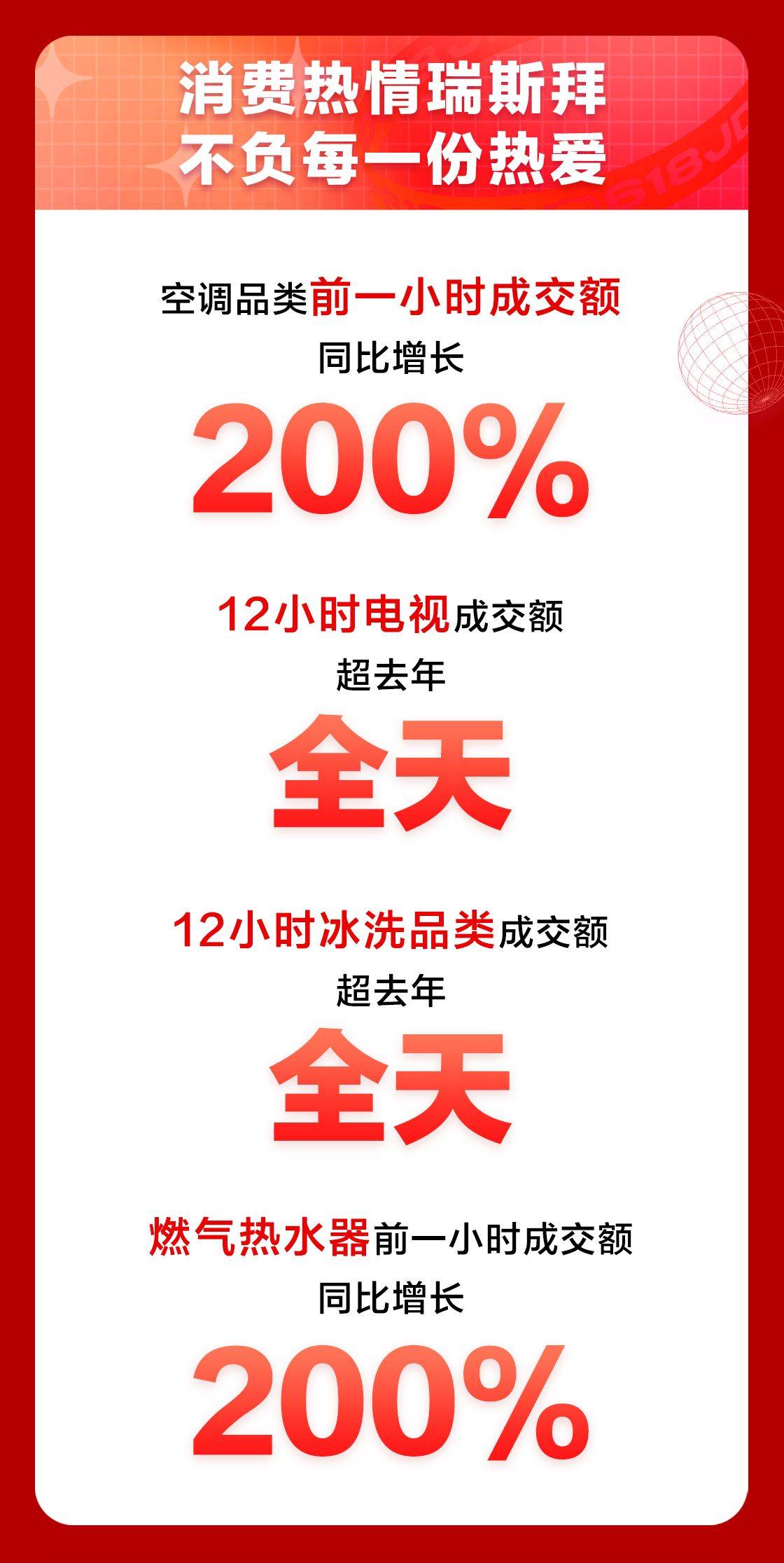 EB5最新排期，科技新品引领生活变革，前所未有的体验