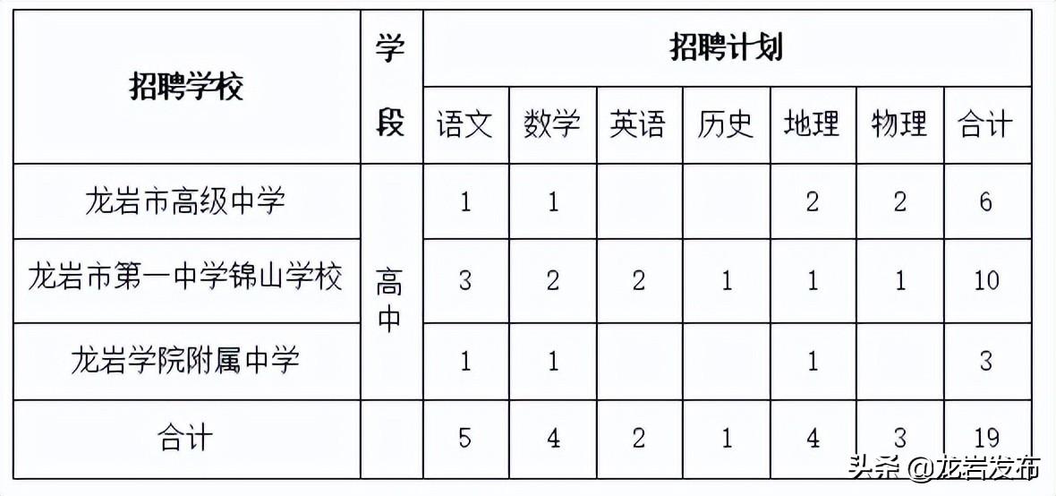 龙岩最新招聘信息速递