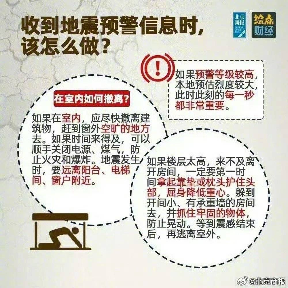 河北地震最新动态及应对学习步骤指南