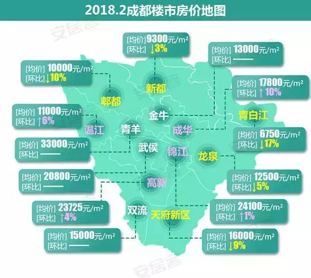 成都最新房价，科技居住梦想，未来生活体验
