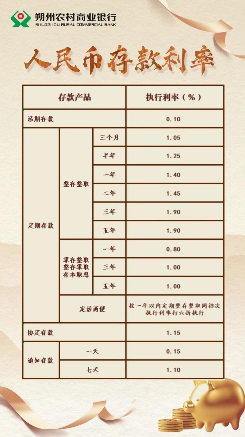 农商行最新存款利率公告发布，最新存款利率一览