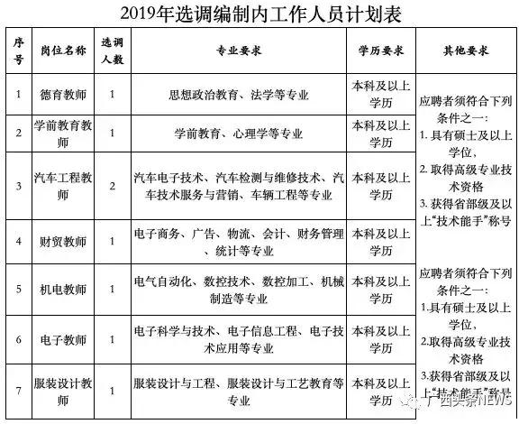 龙圩最新招聘，科技驱动，全新招聘体验