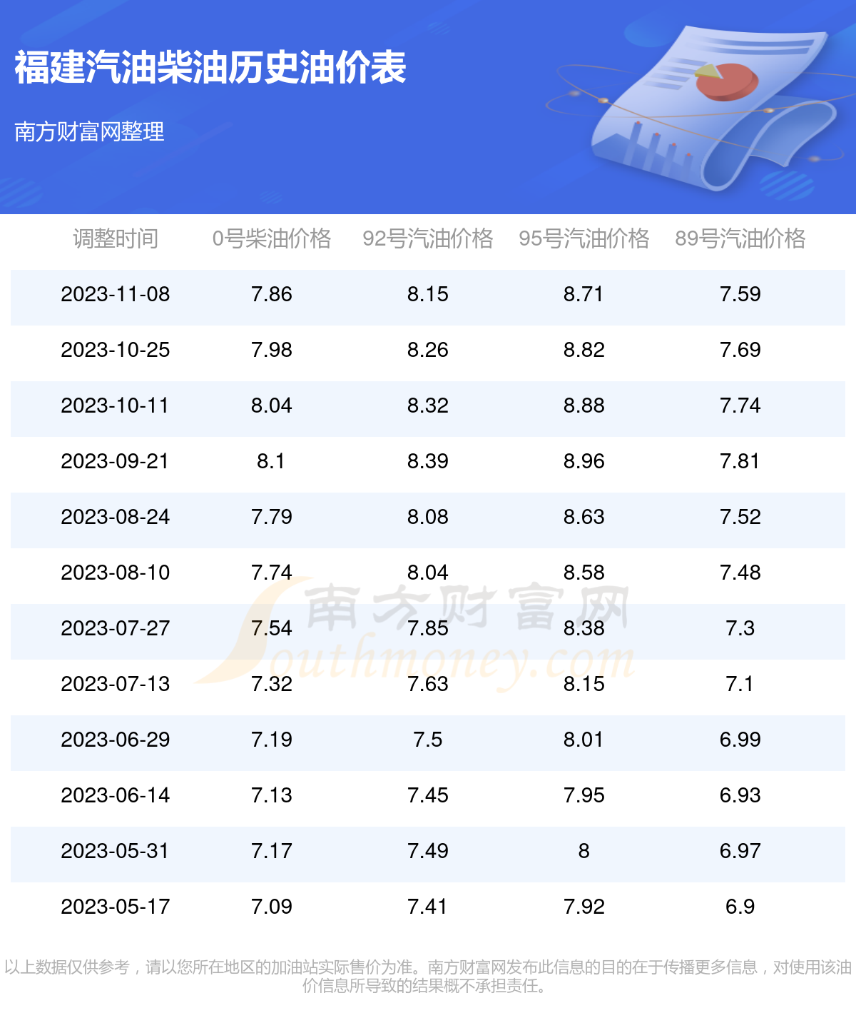 福州最新油价分析与观点阐述
