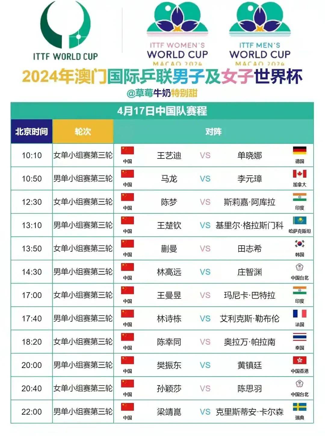 世乒赛最新战报，多维视角下的国球荣耀之路