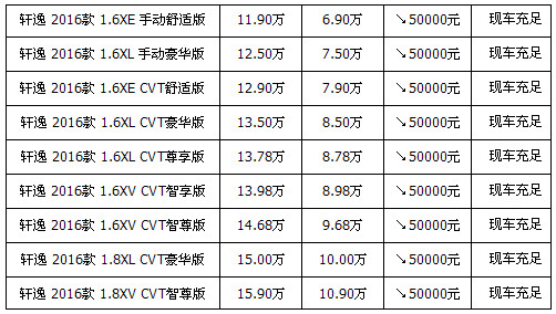 日产轩逸最新价格解析与概览