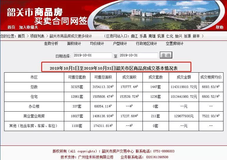 韶关最新招聘信息全面概览