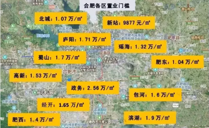 合肥市最新房价指南，了解合肥房价动态