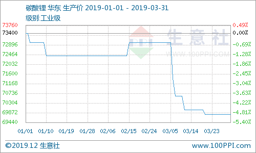 碳酸锂价格最新走势图，科技与生活紧密相连的纽带观察