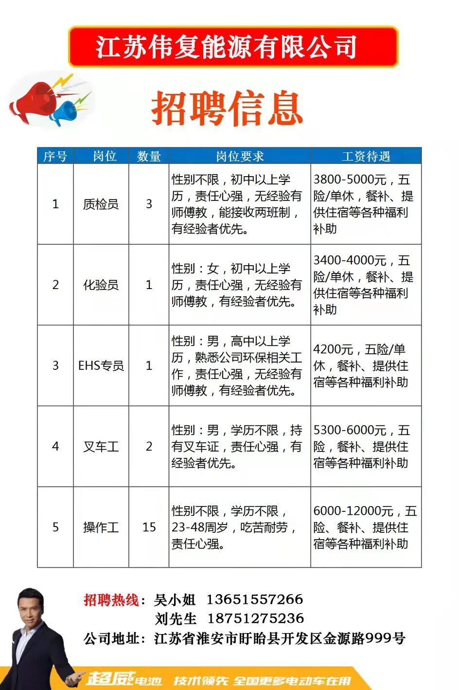 邳州最新招聘信息，科技引领未来，职场从这里起航