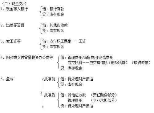 最新会计准则详解，一步步指南助你轻松掌握实操技巧