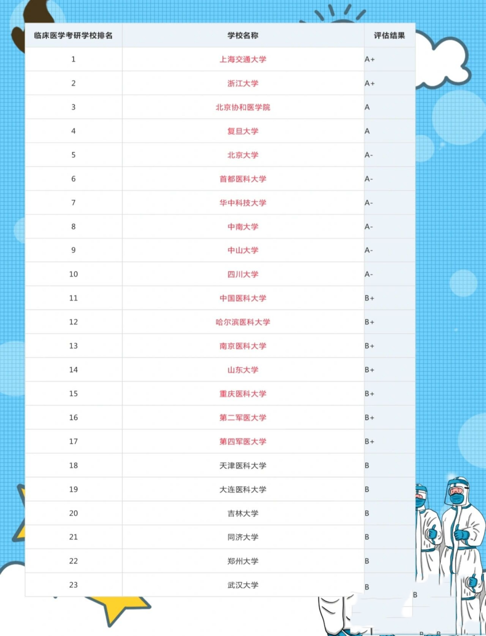 最新医学院校排名，追梦医学，自信塑造未来之路