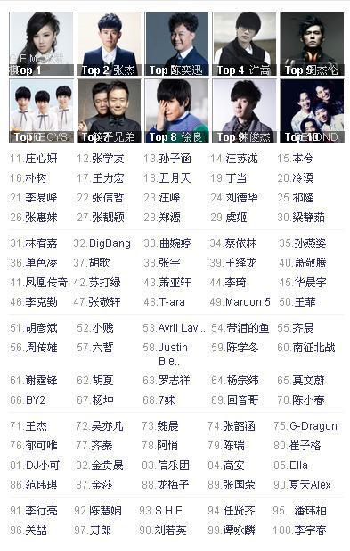 音乐界璀璨新星，最新歌手名单大盘点