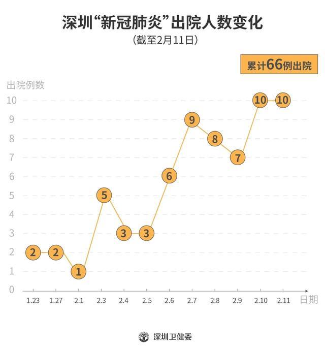 深圳市最新疫情情况深度论述