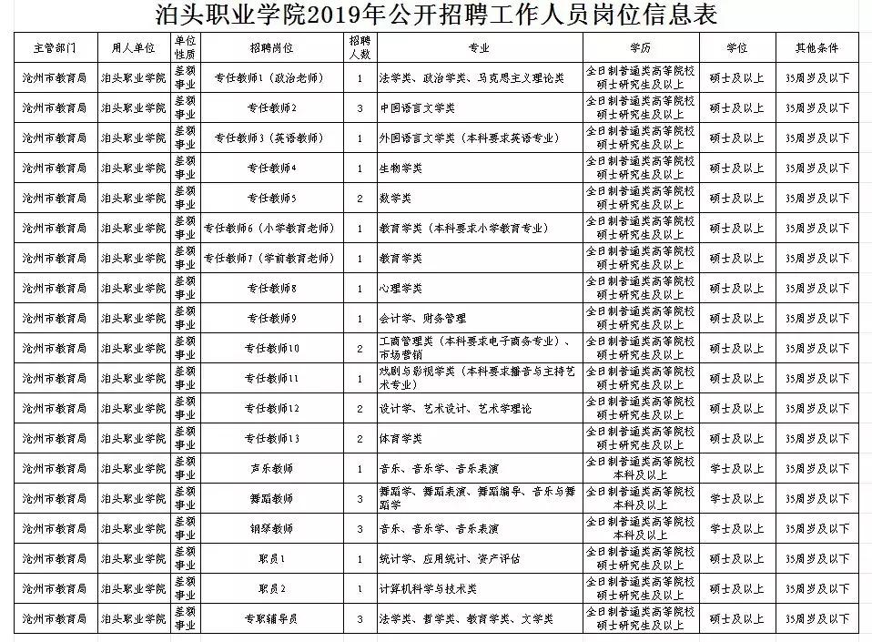 泊头最新招聘信息汇总，获取指南与实时更新公告