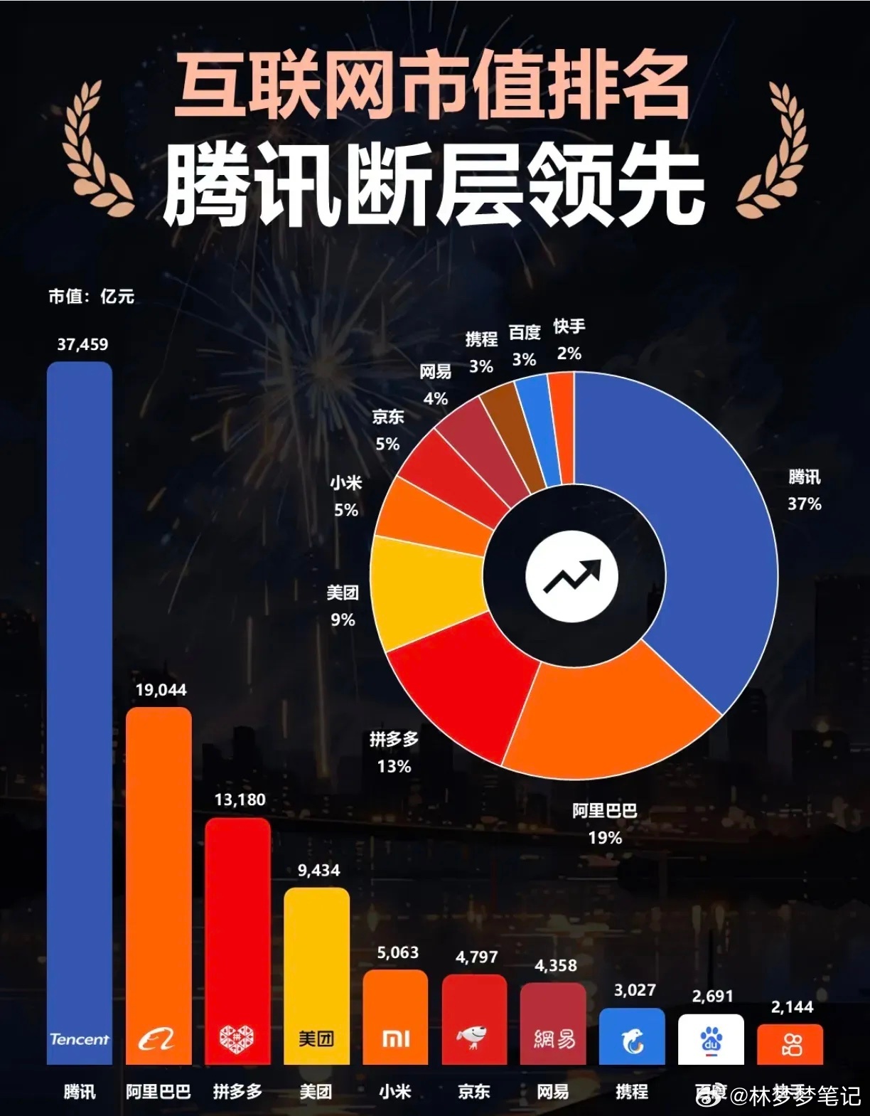 腾讯最新动态，领航时代前沿的科技创新巨头