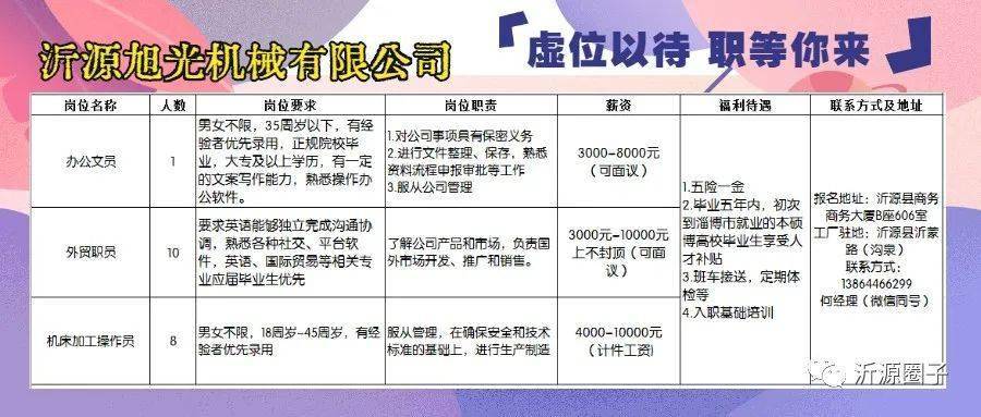 莒县招聘网最新招聘，求职者的温馨冒险之旅启动