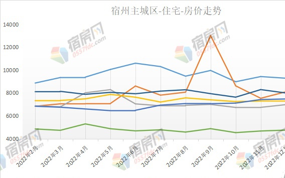 大丰房价最新动态，市场走势解析与购房指南
