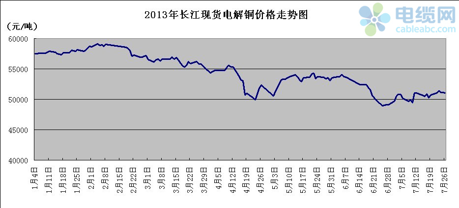 电解铜最新价格概览，市场走势、影响因素与案例分析解析