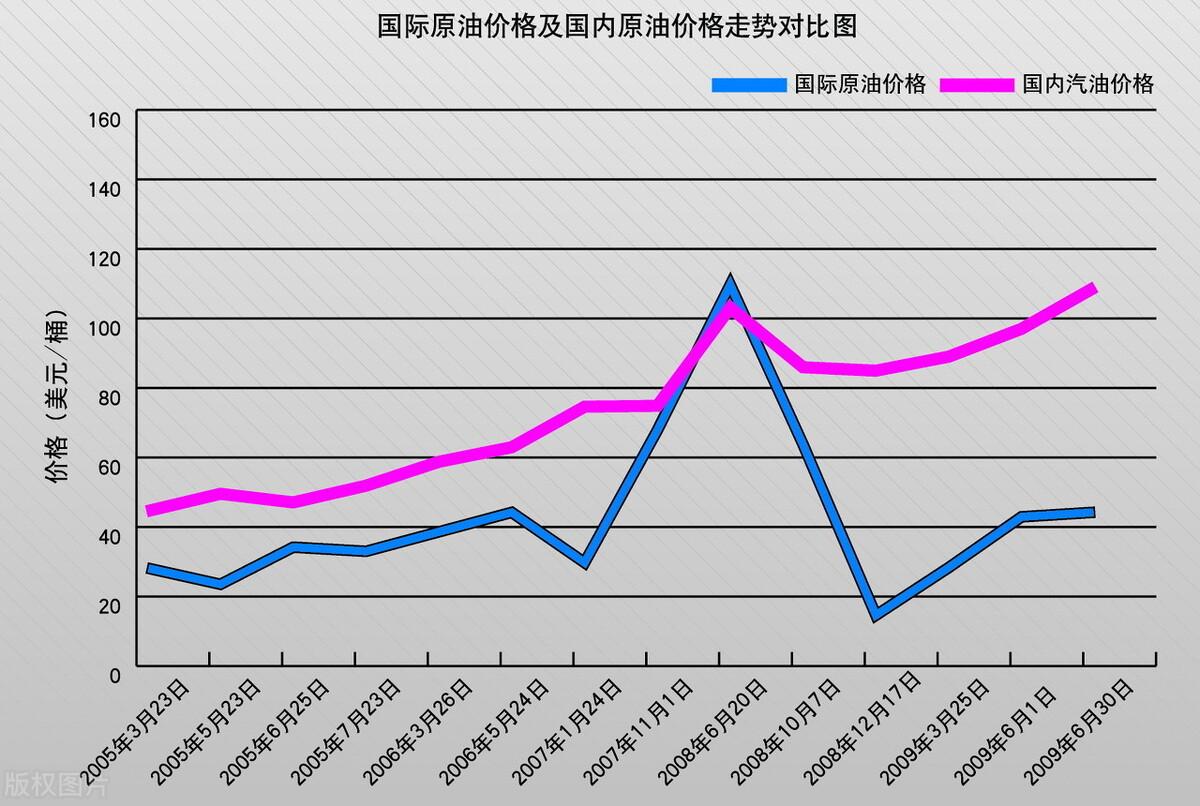 最新国际油价走势与科技产品介绍概述