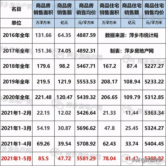 萍乡最新房价指南，如何了解与选择适合自己的房源