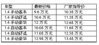 最新汽车价格报价揭秘，全方位了解车辆价格信息！