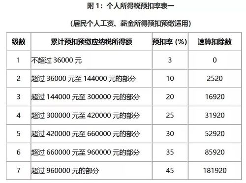 最新个税公式详解与小巷深处的特色小店探秘之旅