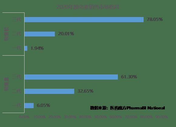 胰岛素最新动态，一种观点下的影响与解析