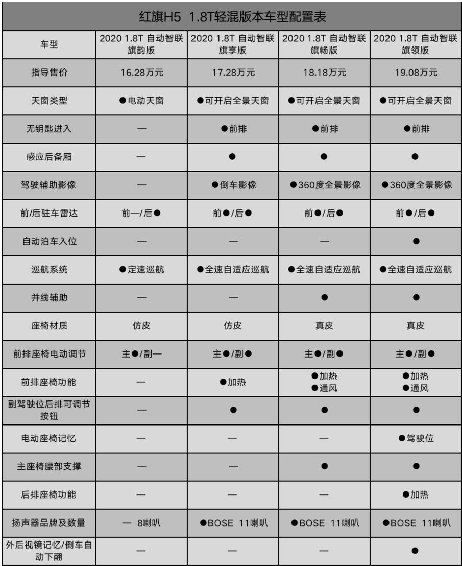 红旗H5最新价格及购车指南查询