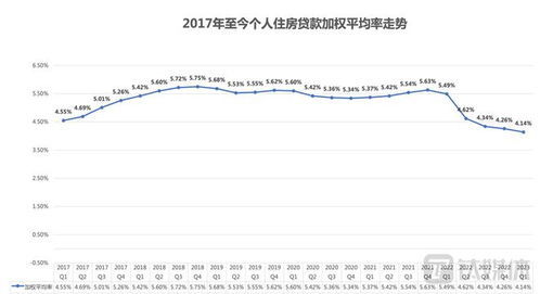 最新银行基准利率背后的故事与影响